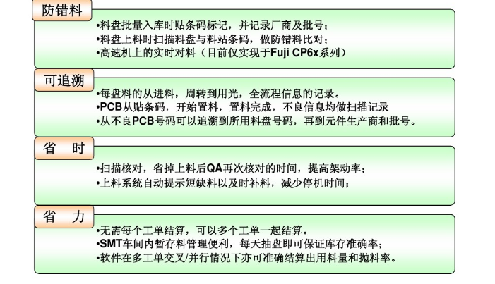 SMT���e(cu��)��ϵ�y(t��ng)