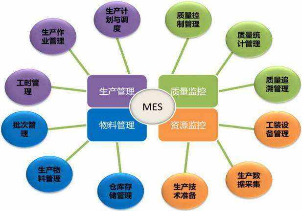 ��ӏSMESϵ�y(t��ng)