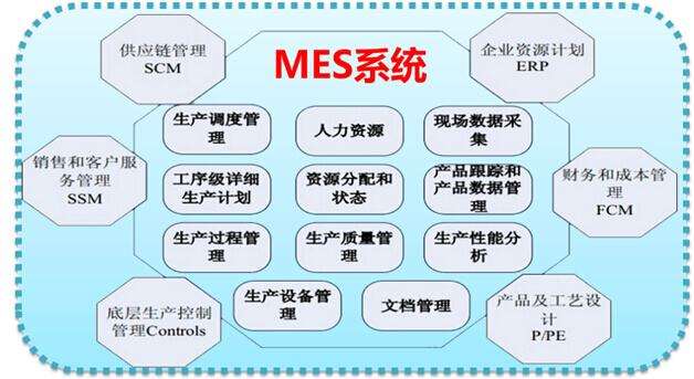 �������I(y��)MESϵ�y(t��ng)