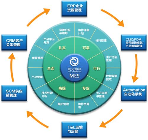電子制造業(yè)mes系統(tǒng) 電子制造業(yè)mes系統(tǒng)