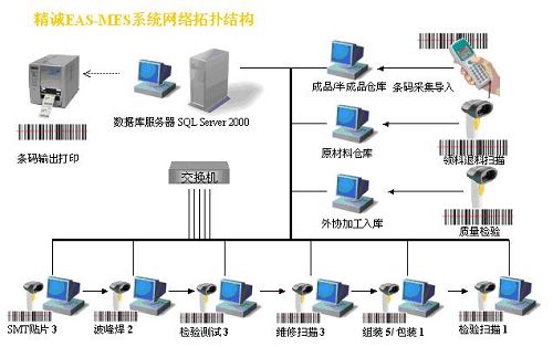 電子廠mes系統(tǒng) 電子廠mes系統(tǒng)