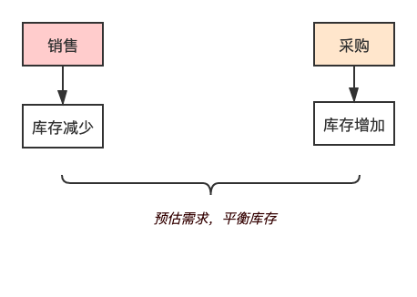 �������I(y��)wmsϵ�y(t��ng)