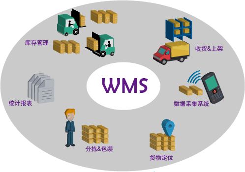 �������I(y��)wmsϵ�y(t��ng)