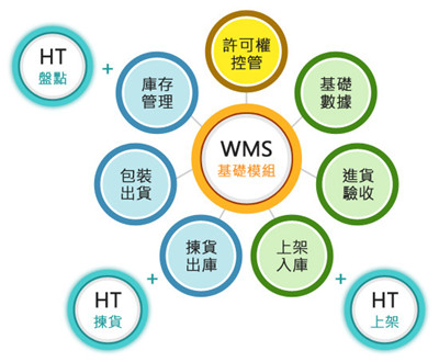 �������I(y��)wmsϵ�y(t��ng)