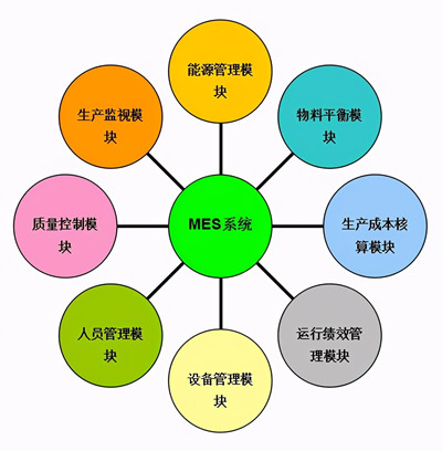 �������I(y��)mesϵ�y(t��ng)