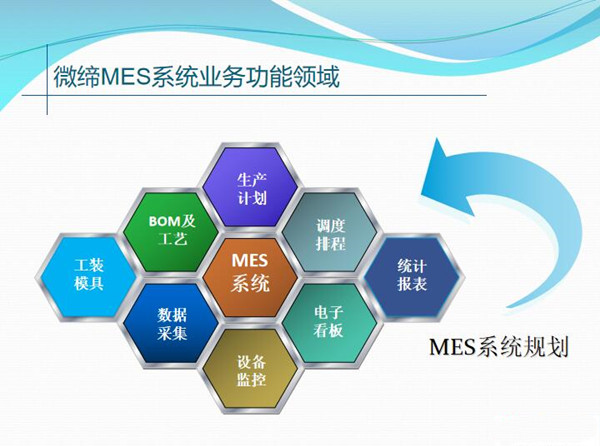 電子廠MES系統(tǒng) 電子廠MES系統(tǒng)