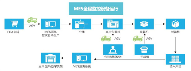 �������I(y��)MESϵ�y(t��ng)
