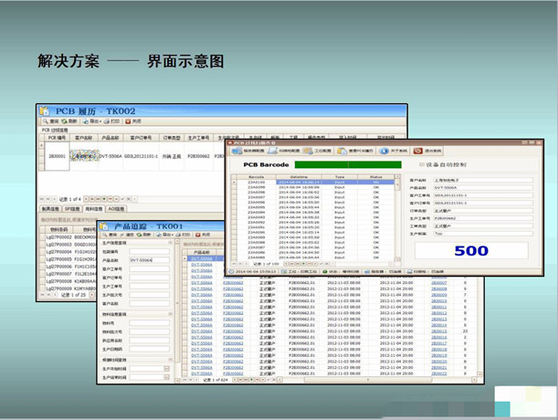 SMT׷��ϵ�y(t��ng)