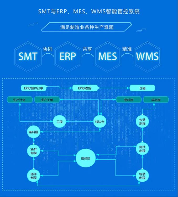 smt�ИI(y��)mesϵ�y(t��ng)