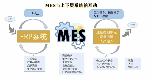 ��ӏSMESϵ�y(t��ng)